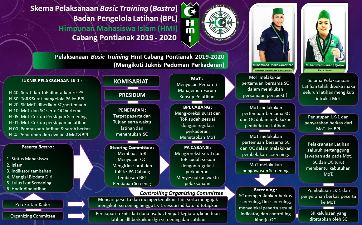 Program Kaderisasi HMI pemkot kab pati